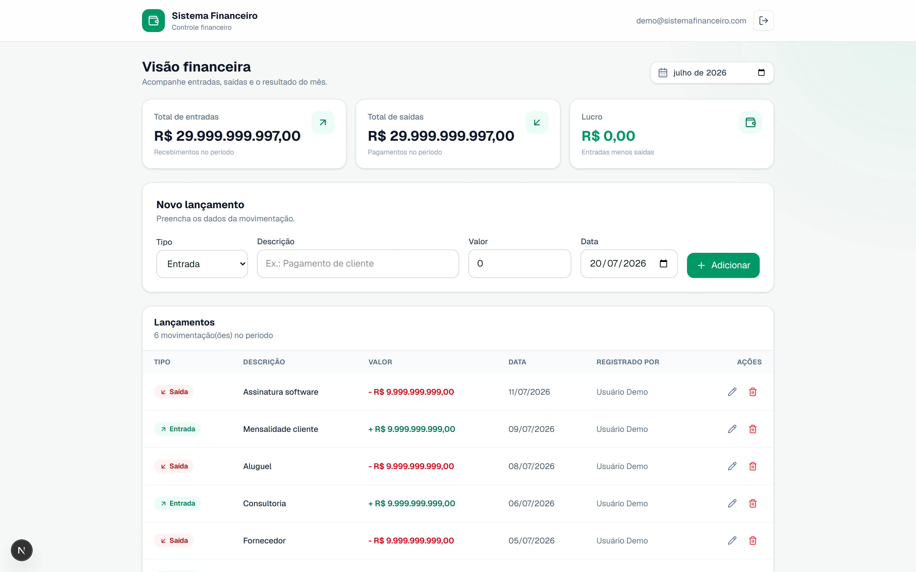 Dashboard do Sistema Financeiro com dados fictícios